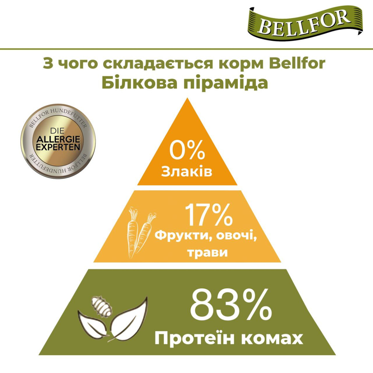 Беззерновой сухой корм холистик на основе белка насекомых с чечевицей и тапиокой для взрослых собак Bellfor Insect Naturfarm-Schmaus