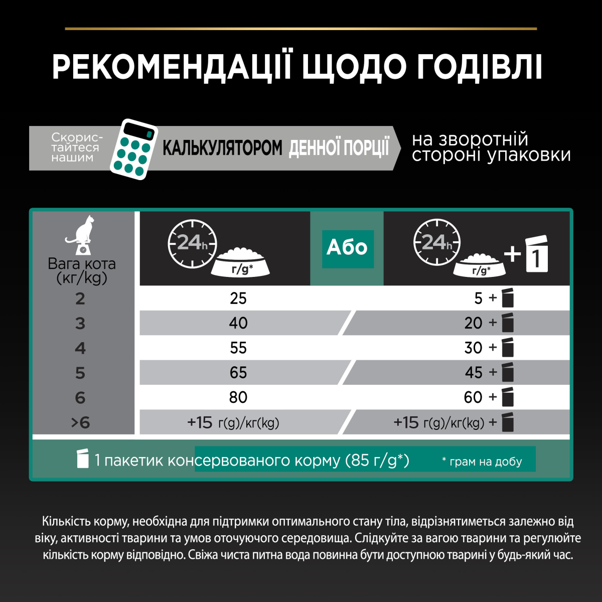 Сухой корм с индейкой для здоровья мочевовыводящей системы стерилизованных кошек Purina Pro Plan Sterilised Adult 1+ Renal Plus Turkey