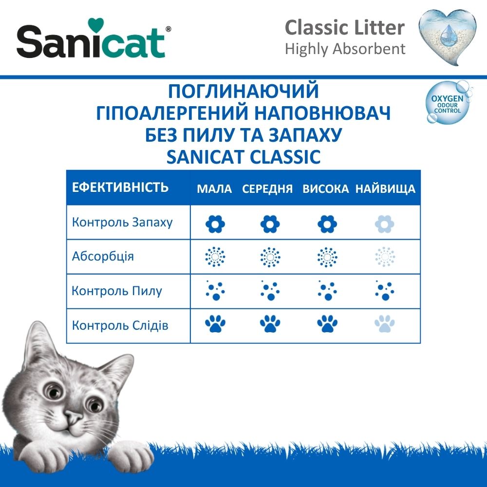 Минеральный впитывающий антибактериальный наполнитель для котов без пыли и запаха Sanicat Classic