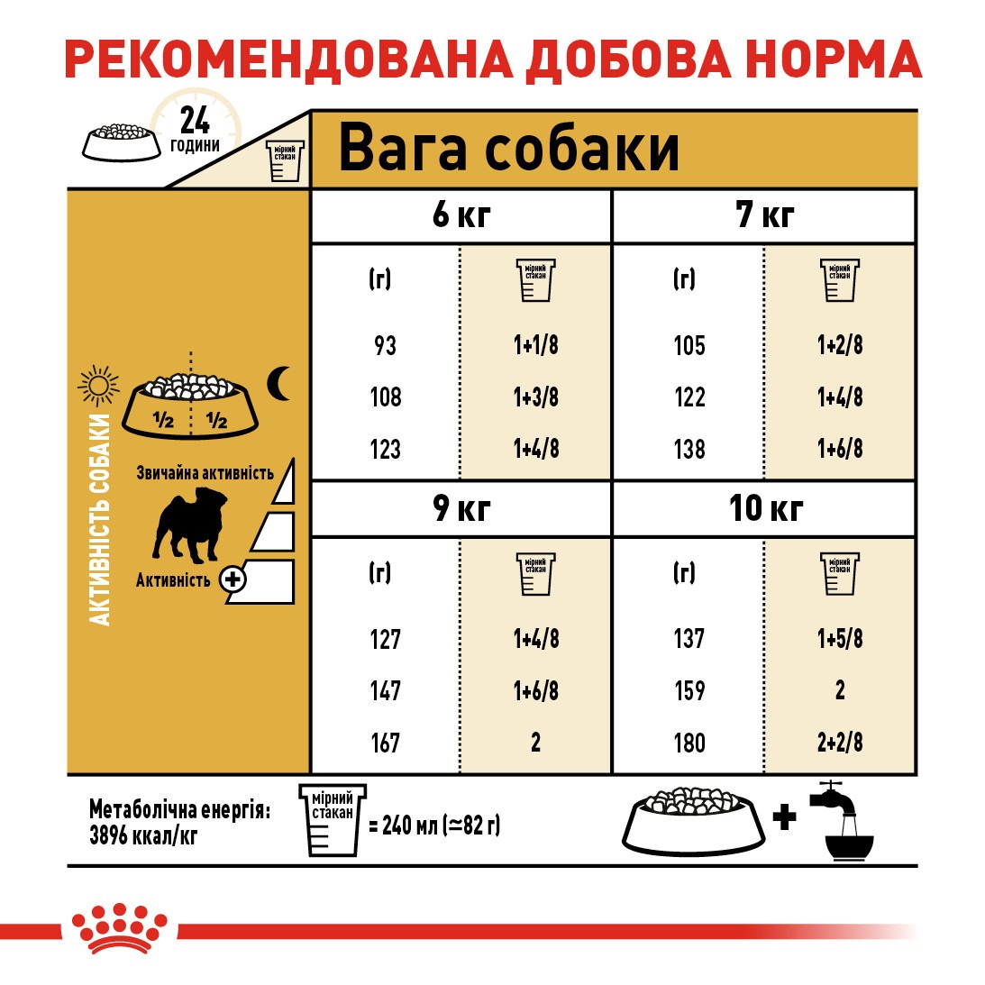 Сухой корм для собак породы Мопс от 10 месяцев Royal Canin Pug Adult 