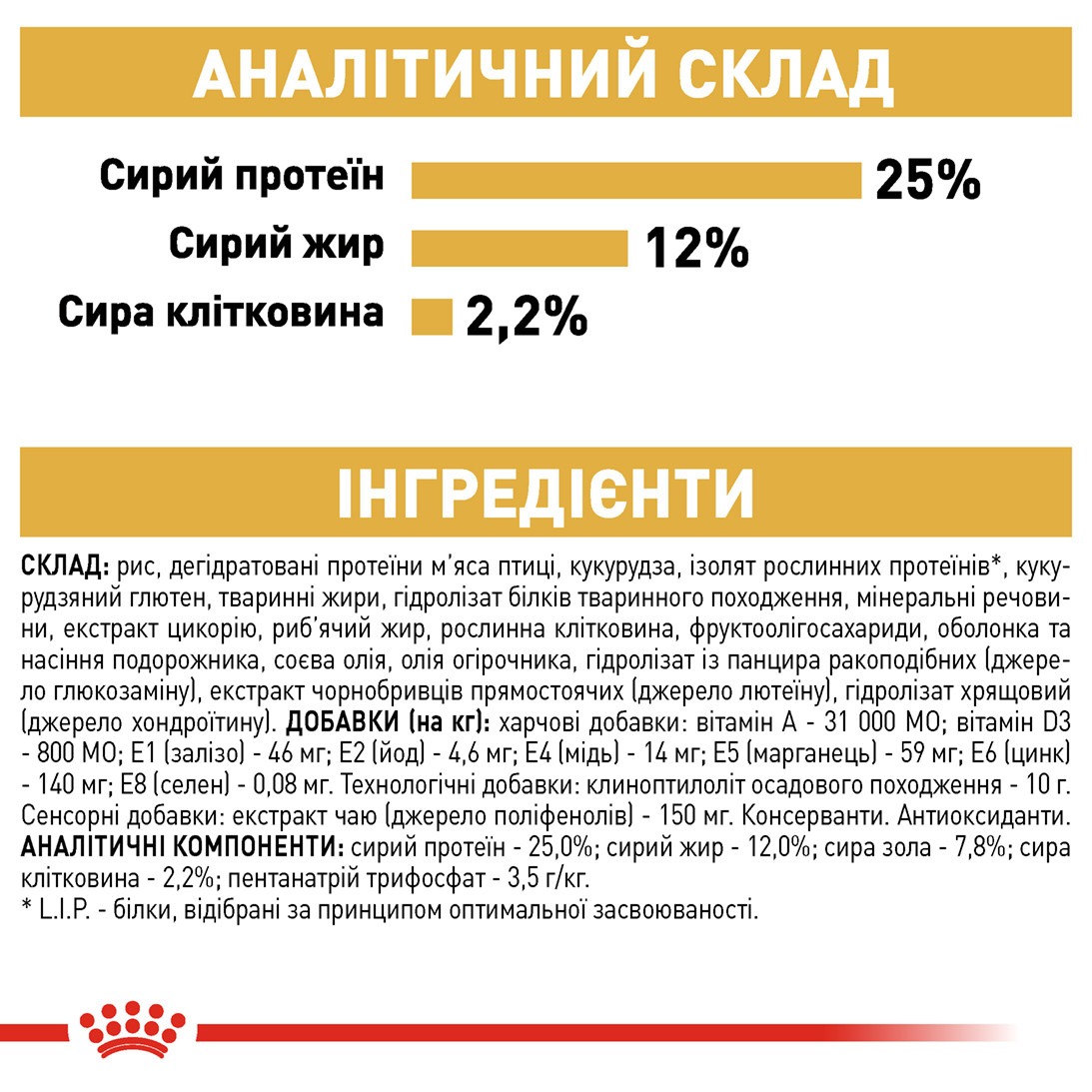 Сухой корм для собак породы Миниатюрный Шнауцер старше 10 месяцев Royal Canin Miniature Schnauzer Adult