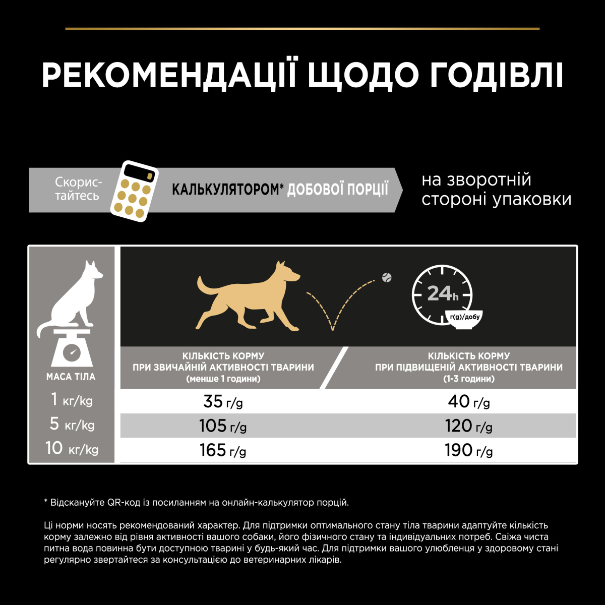 Сухий корм для собак маленьких порід з Куркою Purina Pro Plan Small & Mini Adult 1+ Everyday Nutrion Chicken