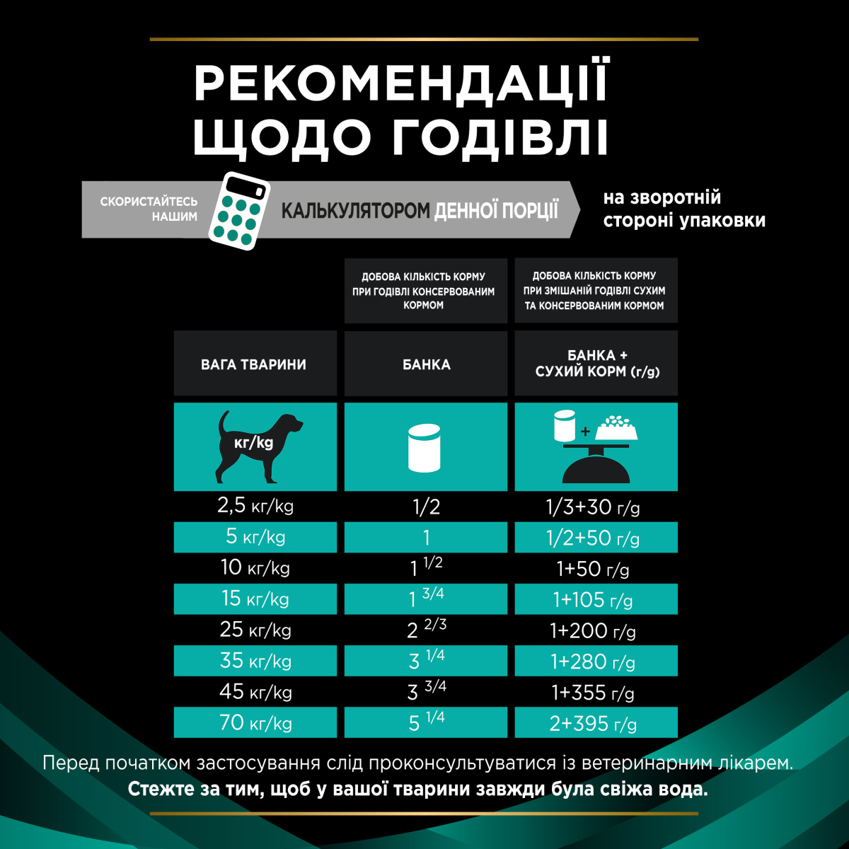 Консерва лечебная для собак для устранения расстройств пищеварения Purina Pro Plan Veterinary Diets EN Gastrointestinal