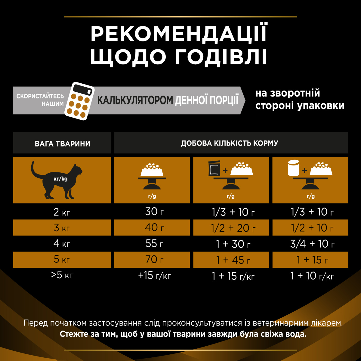 Сухий лікувальний корм для котів із захворюваннями нирок на ранніх стадіях Purina Pro Plan Veterinary Diets NF Renal Function Early Care