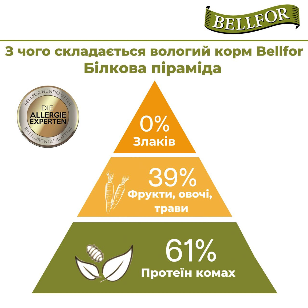 Гіпоалергенна беззернова консерва для собак з білком комах та чорницею Bellfor Naturfarm-Menu Insect Гіпоалергенна беззернова консерва для собак з білком комах та чорницею Bellfor Naturfarm-Menu Insect