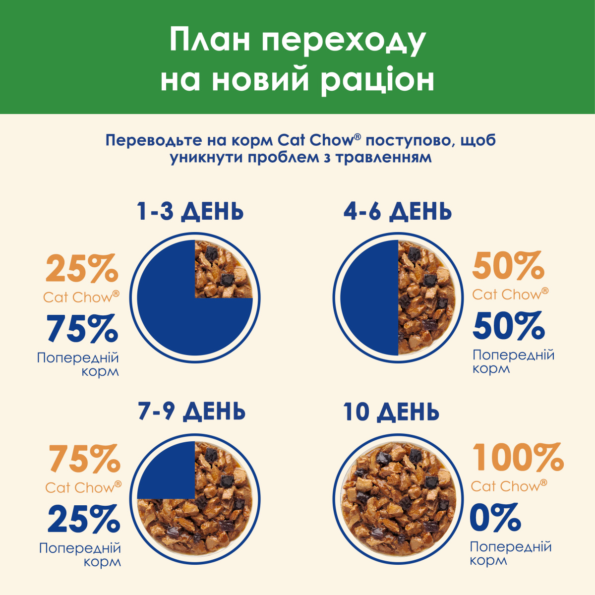 Влажный корм для стерилизованных кошек Кусочки в соусе с курицей и баклажанами Purina Cat Chow Sterilised Chicken & Eggplant