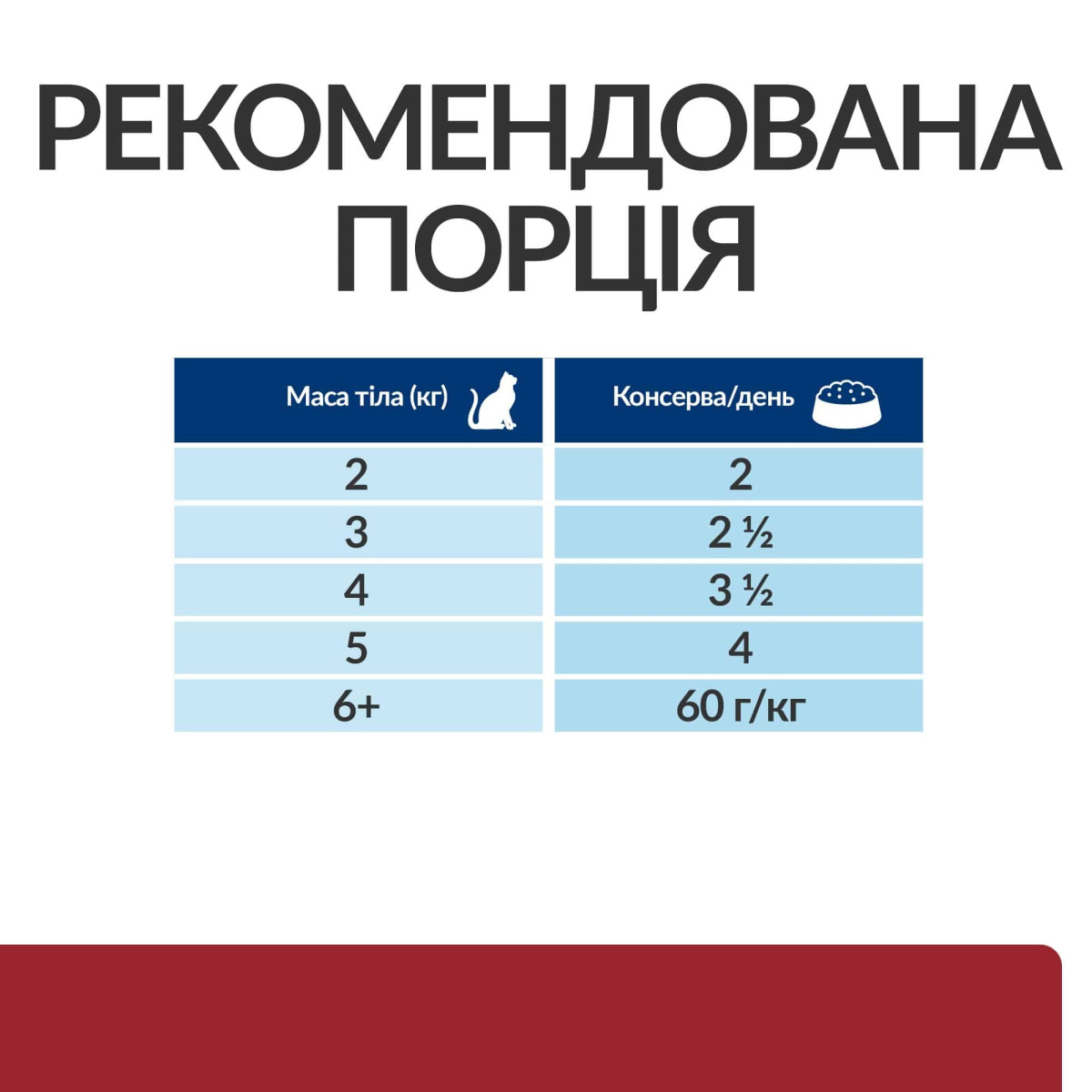 Влажный лечебный корм с курицей для котов при расстройствах пищеварения Hill's Prescription Diet i/d Digestive Care Chicken