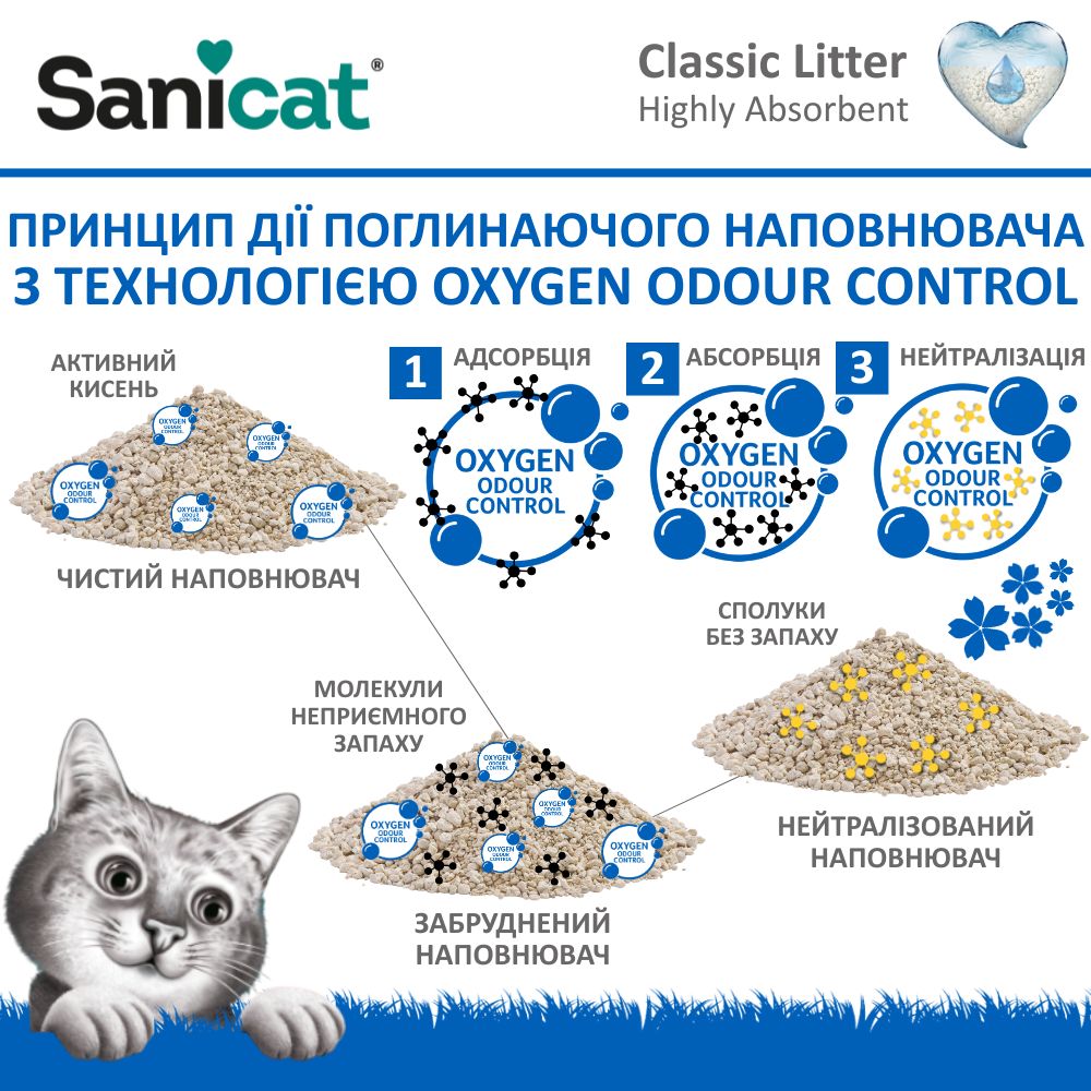 Мінеральний поглинаючий антибактеріальний наповнювач для котів без пилу та запаху Sanicat Classic
