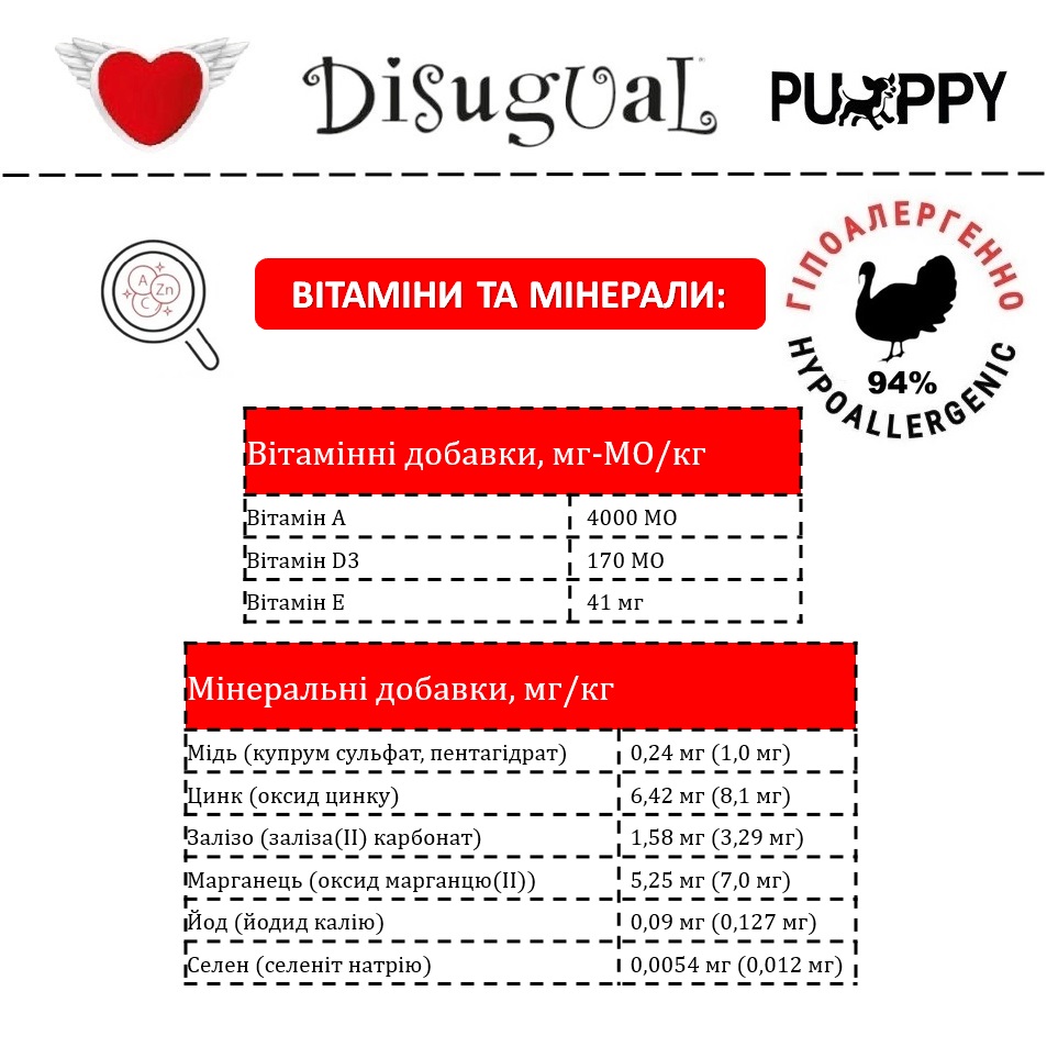 Монопротеїнова безглютенова консерва для цуценят Паштет з Індички Disugual Puppy MonoProtein 94% Turkey