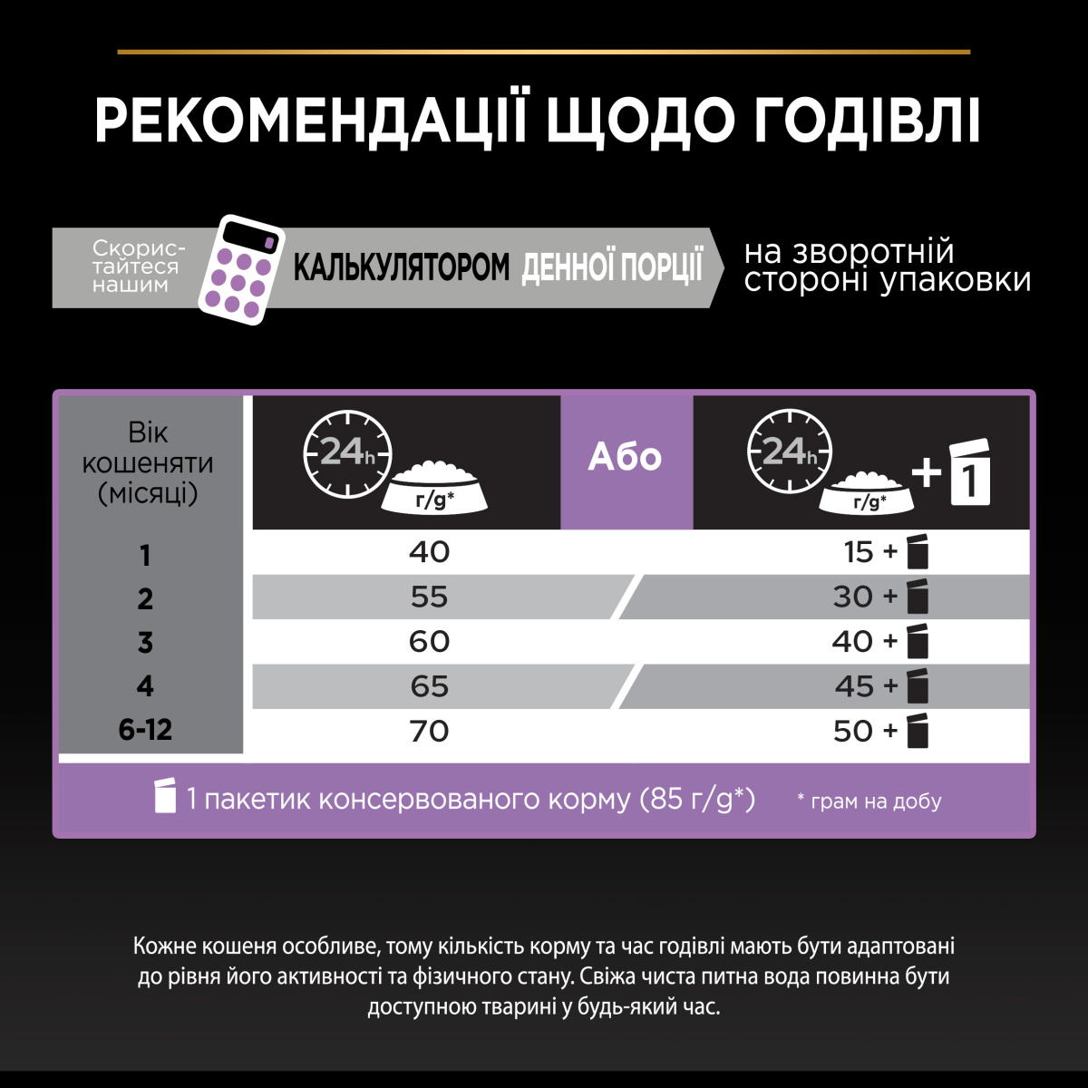 Сухий корм з куркою для здорового розвитку кошенят віком від 1 місяця Purina Pro Plan Kitten Healthy Start Chicken