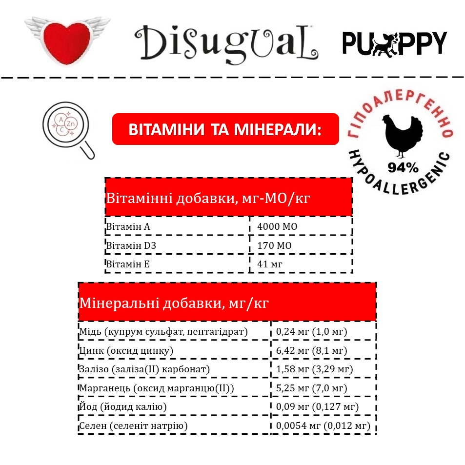 Монопротеїнова безглютенова консерва для цуценят Паштет з Курки Disugual Puppy MonoProtein 94% Chicken