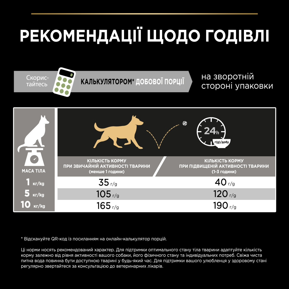 Сухий корм для собак маленьких порід з чутливим травленням з Ягням Purina Pro Plan Small & Mini Adult 1+ Sensitive Digestion Lamb
