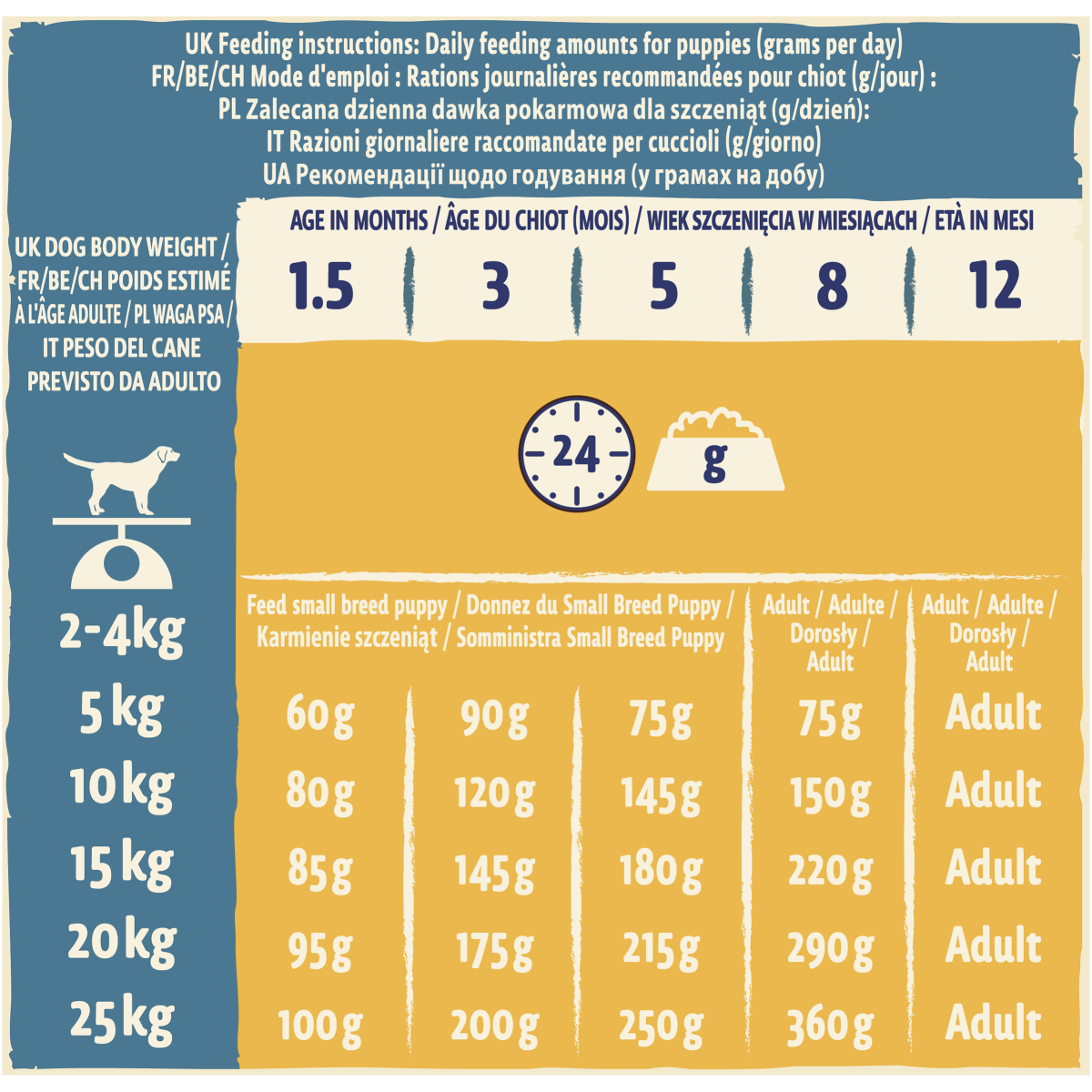 Сухий корм для цуценят зі смаком курки Purina Dog Chow Puppy Chicken