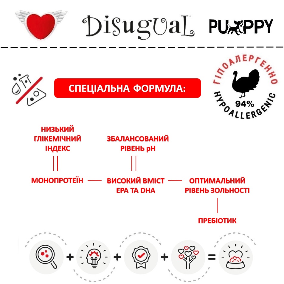 Монопротеїнова безглютенова консерва для цуценят Паштет з Індички Disugual Puppy MonoProtein 94% Turkey