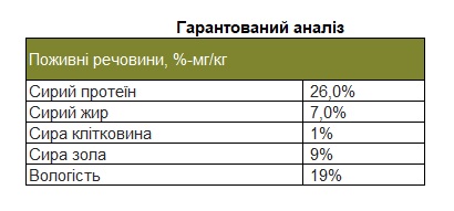 Беззернові м'які ласощі для собак М'ясна закуска з Куркою Bellfor Freiland-Happen Chicken Беззернові м'які ласощі для собак М'ясна закуска з Куркою Bellfor Freiland-Happen Chicken