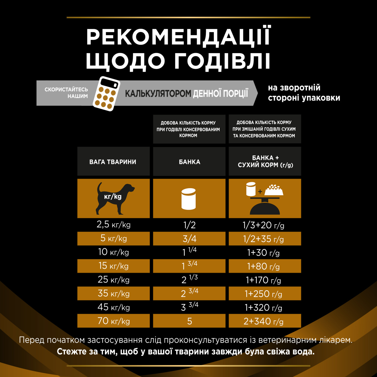 Консерва лікувальна для собак для пітримання функції нирок та уповільнення розвитку хвороби Purina Pro Plan Veterinary Diets NF Renal Function