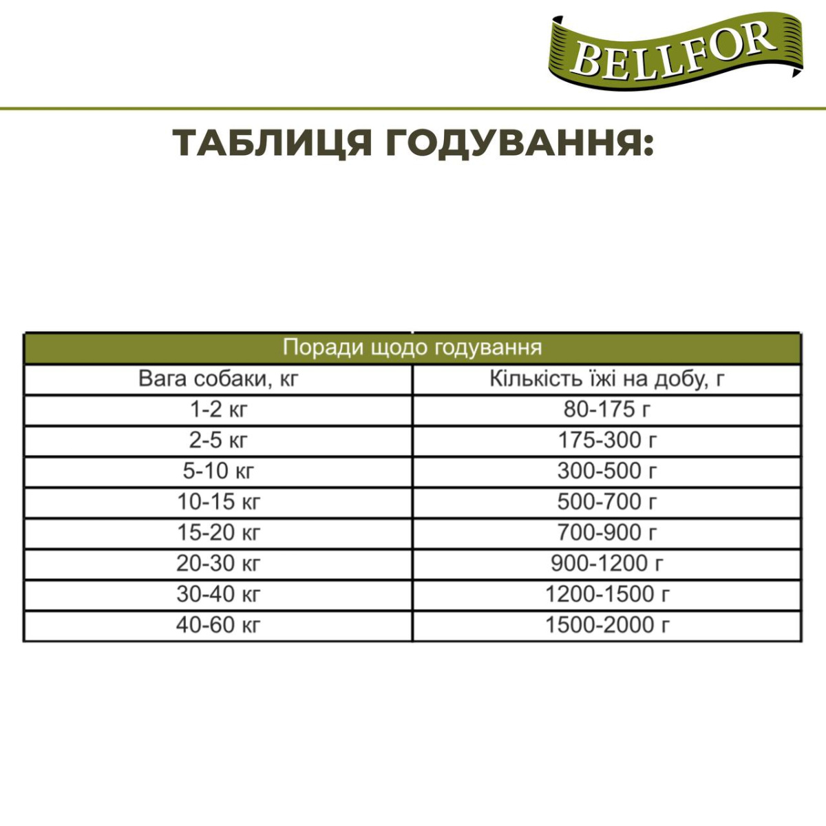 Беззерновая монопротеиновая консерва для собак с мясом ягненка Bellfor Heide-Menu Lamm