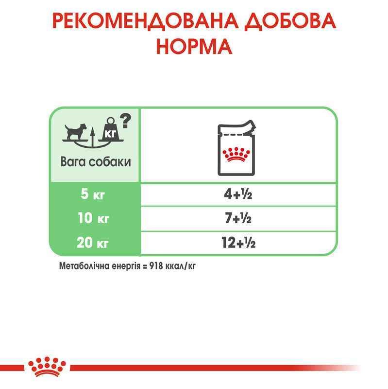 Вологий корм для дорослих собак із чутливим травленням Royal Canin Digestive Care