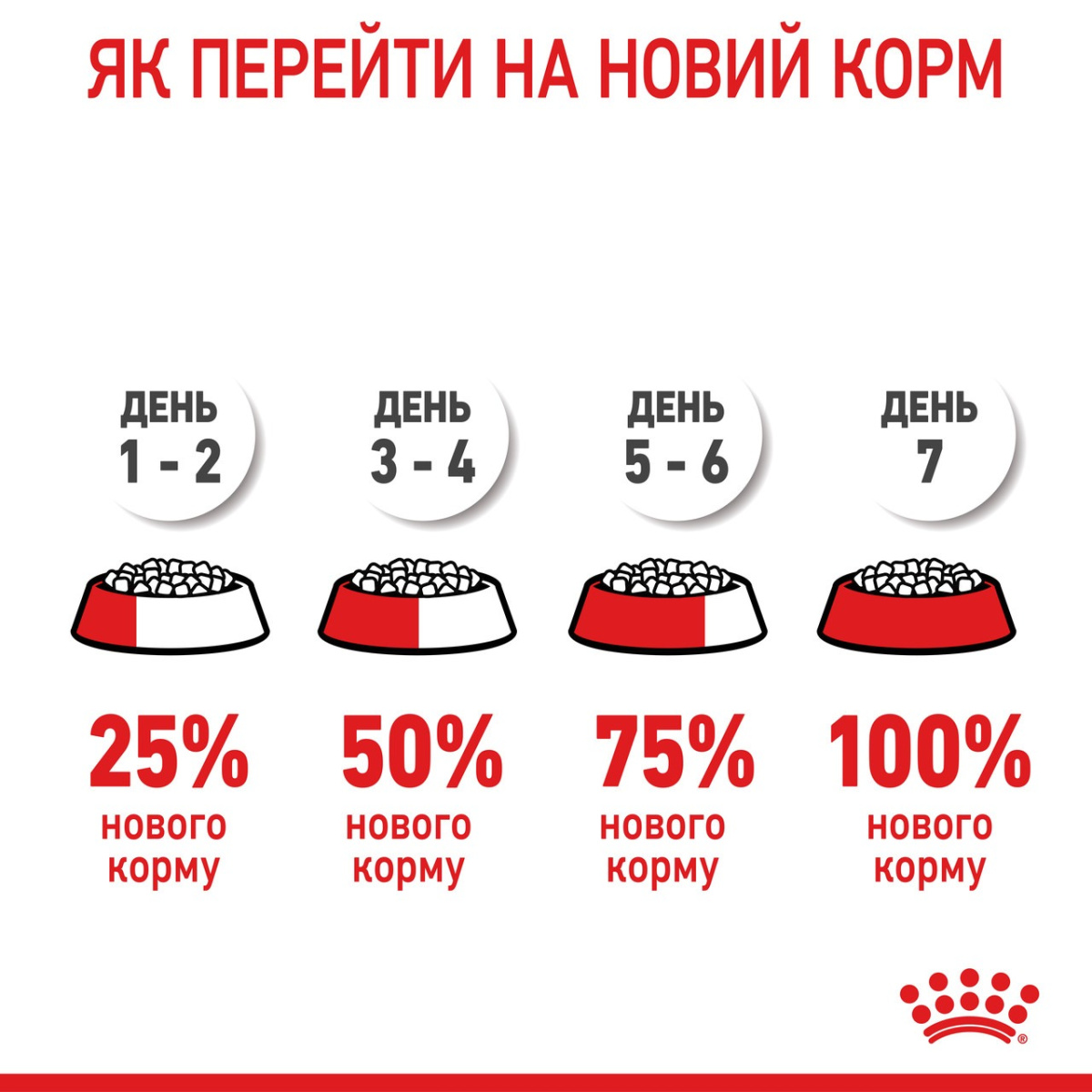 Сухой корм для щенков крупных пород в возрасте от 2 до 15 месяцев Royal Canin Maxi Puppy