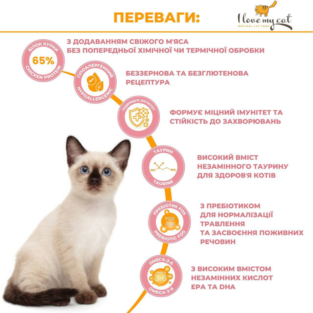 Беззернова консерва для кошенят холістик з куркою, таурином та пребіотиком I Love my cat Kitten Chicken Беззернова консерва для кошенят холістик з куркою, таурином та пребіотиком I Love my cat Kitten Chicken