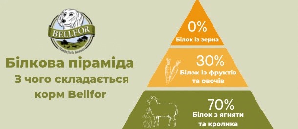 Сухой корм для собак мини пород Bellfor Heide Schmaus Mini холистик беззерновой гипоаллергенный с мясом ягнёнка и дикого кролика.jpg